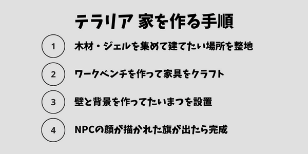 テラリア　家の作り方