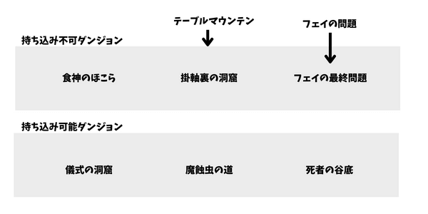 シレン　攻略ルート