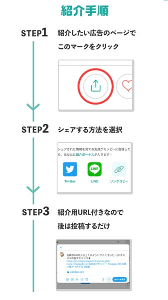 モッピー　広告から紹介の手順