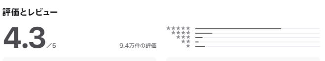 放置少女　レビュー　App Store