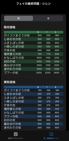 シレン　識別　アプリ